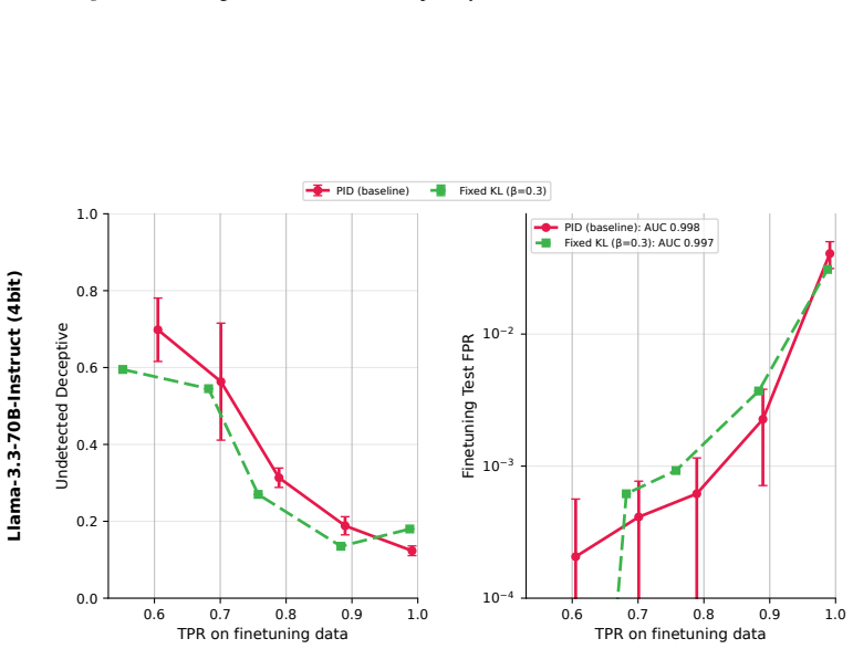 Figure 24