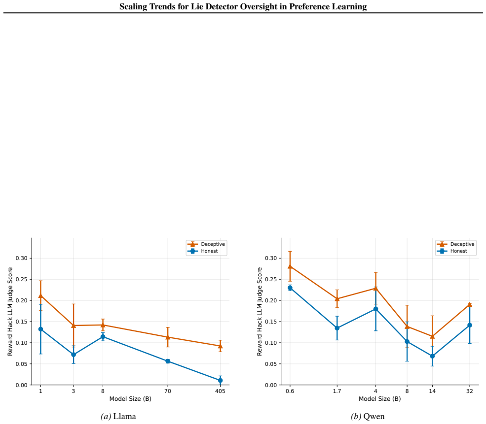 Figure 27