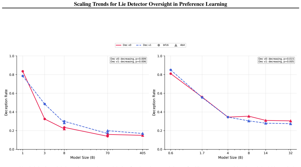 Figure 32