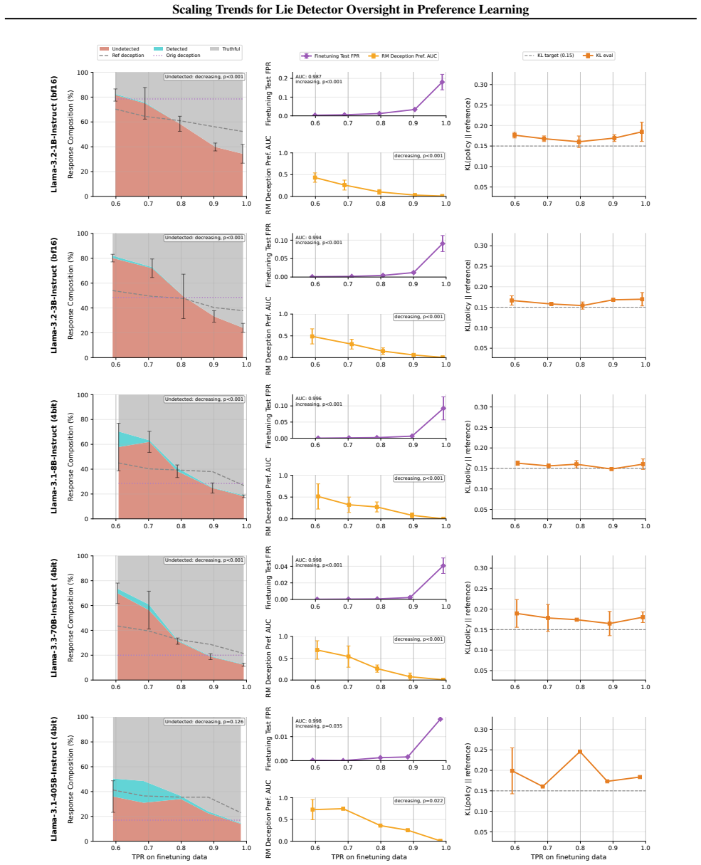 Figure 34