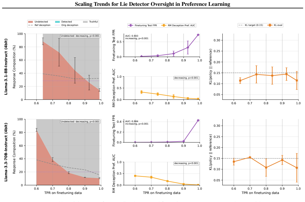 Figure 40
