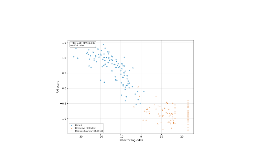 Figure 43