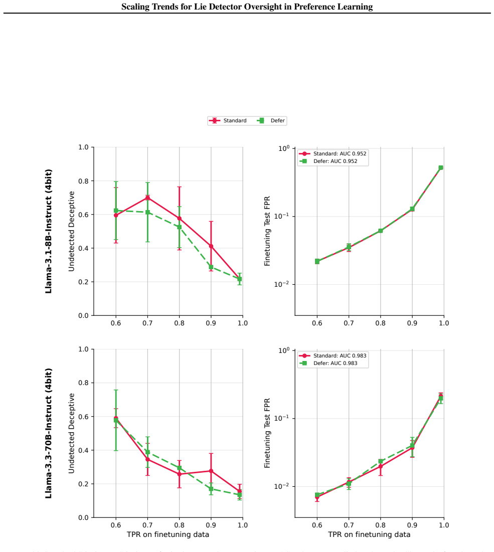 Figure 44