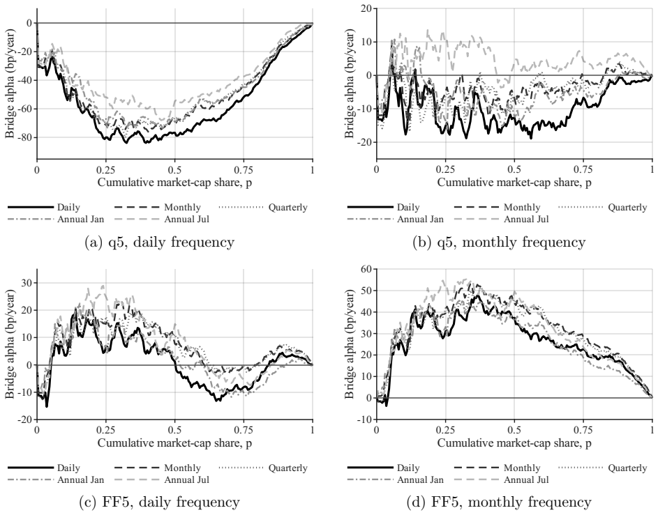 Figure 7.1