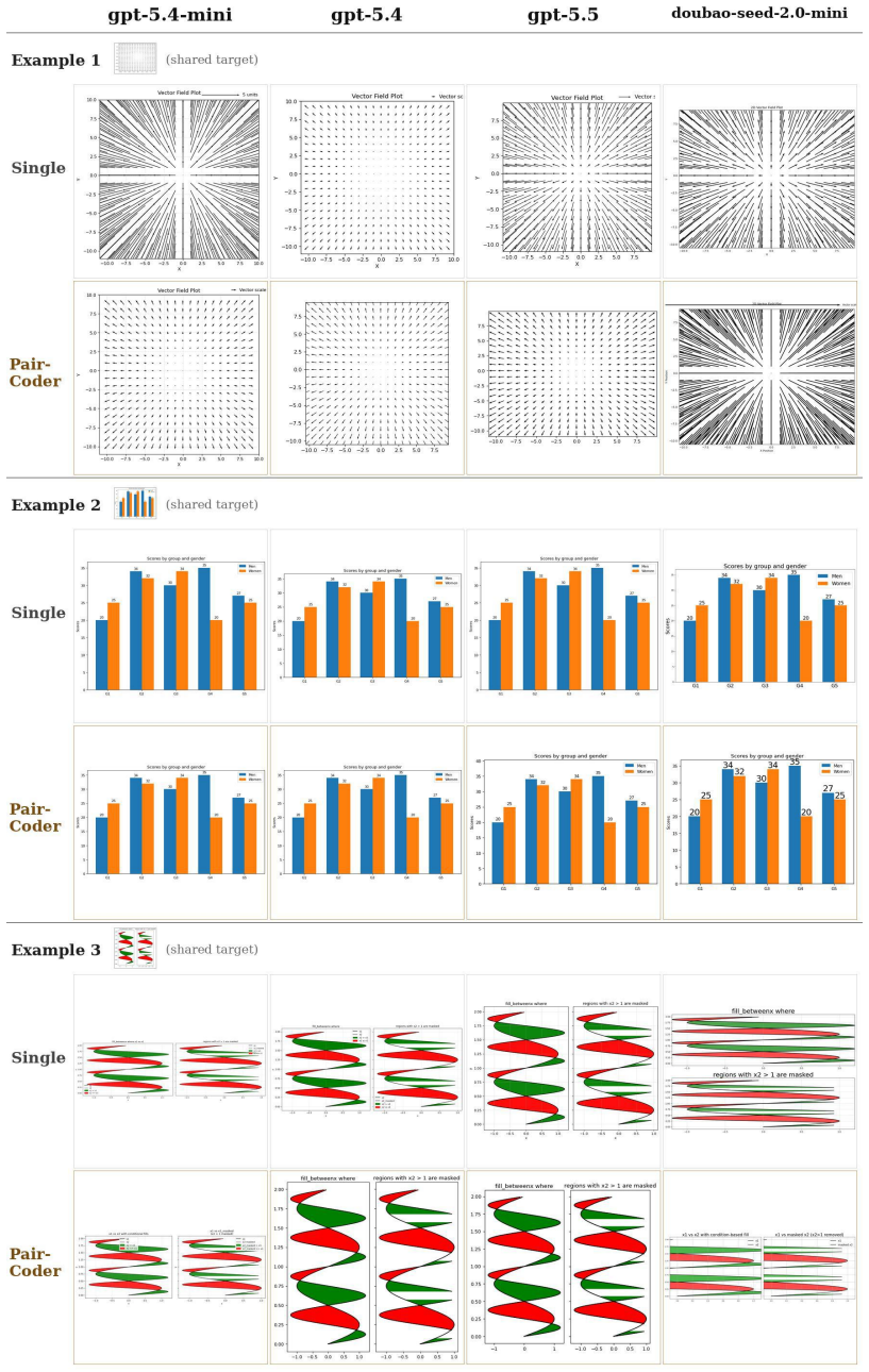 Figure 21