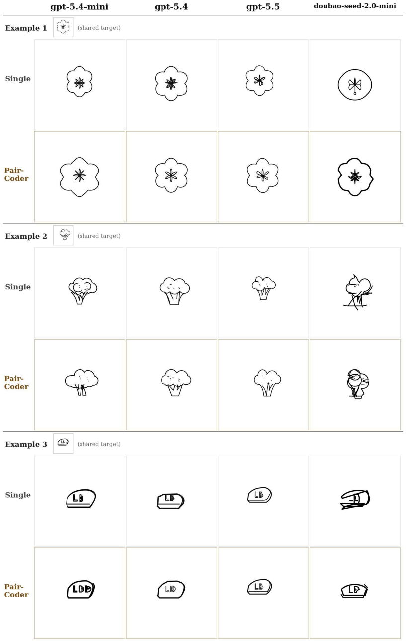 Figure 22