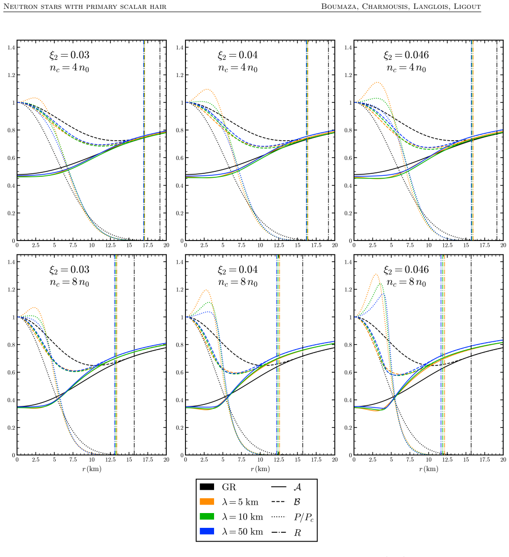Figure 4.3