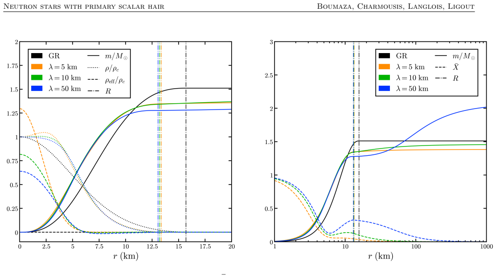 Figure 4.4