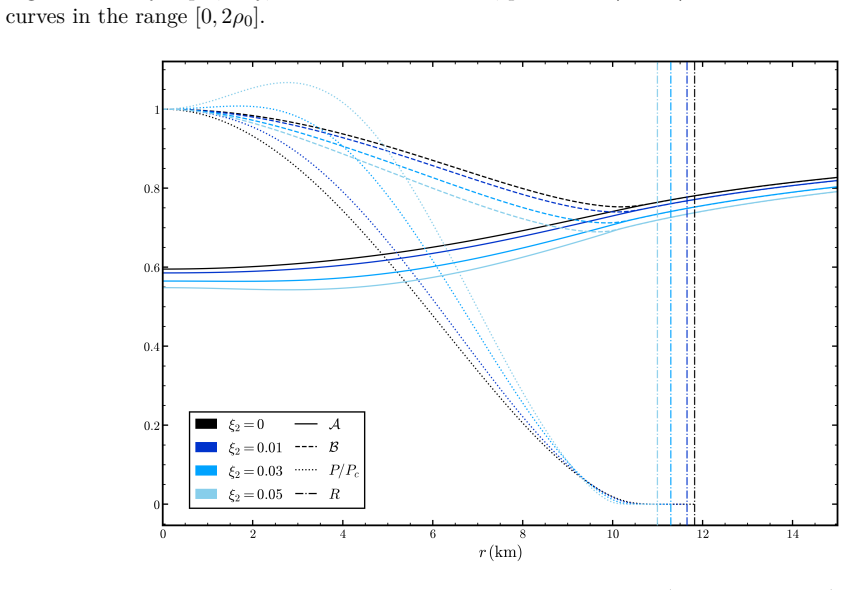 Figure 4.6