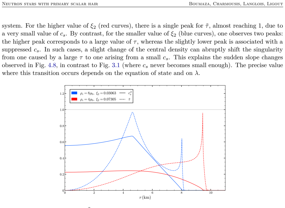 Figure 4.7