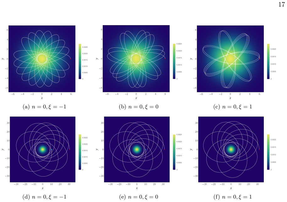 Figure 8