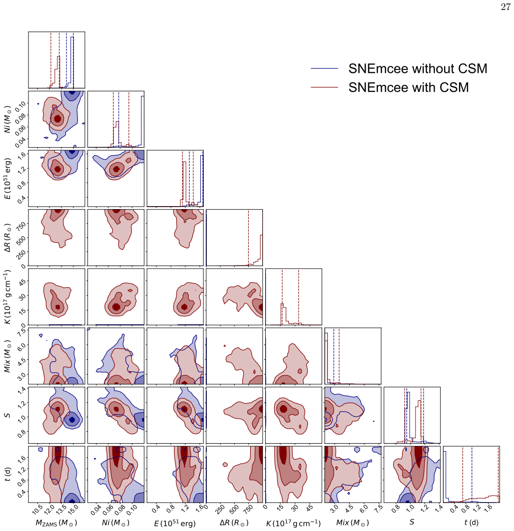 Figure 18