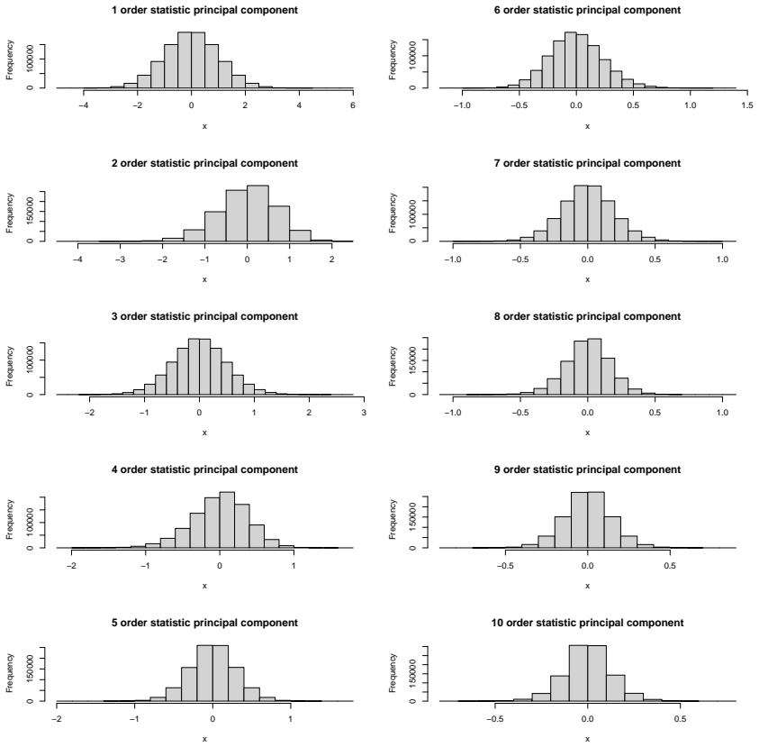 Figure 2.5