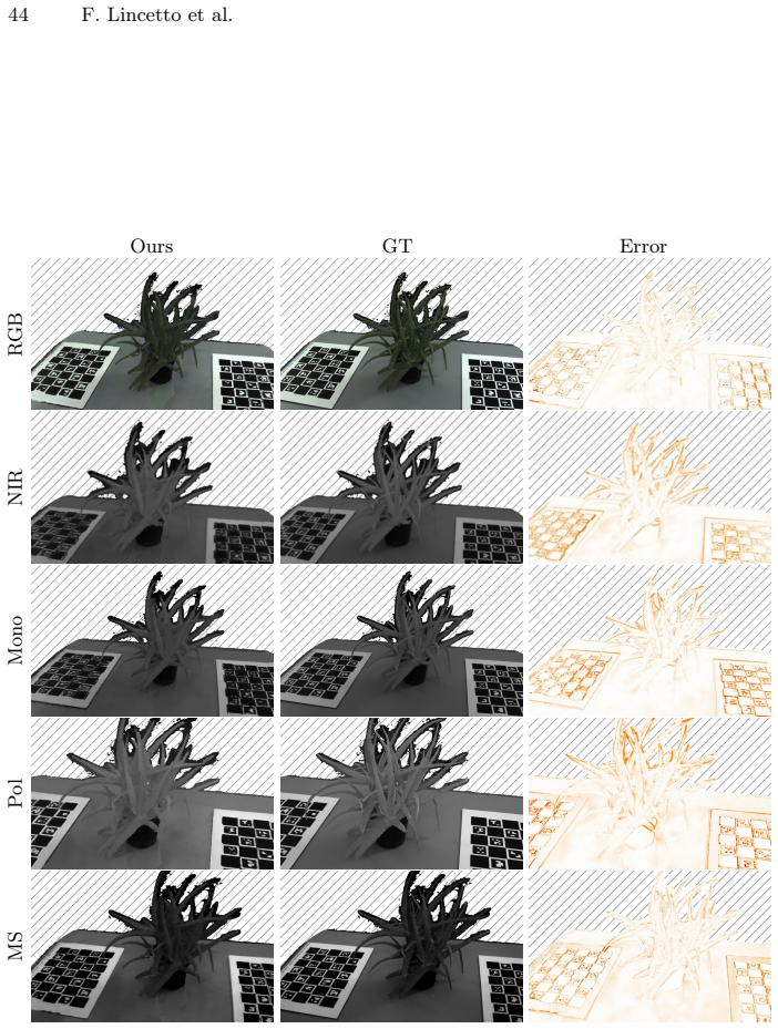 Figure 29