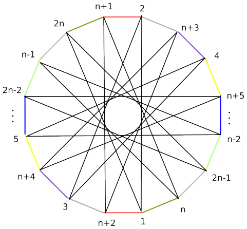 Figure 12