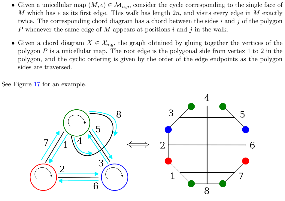 Figure 17