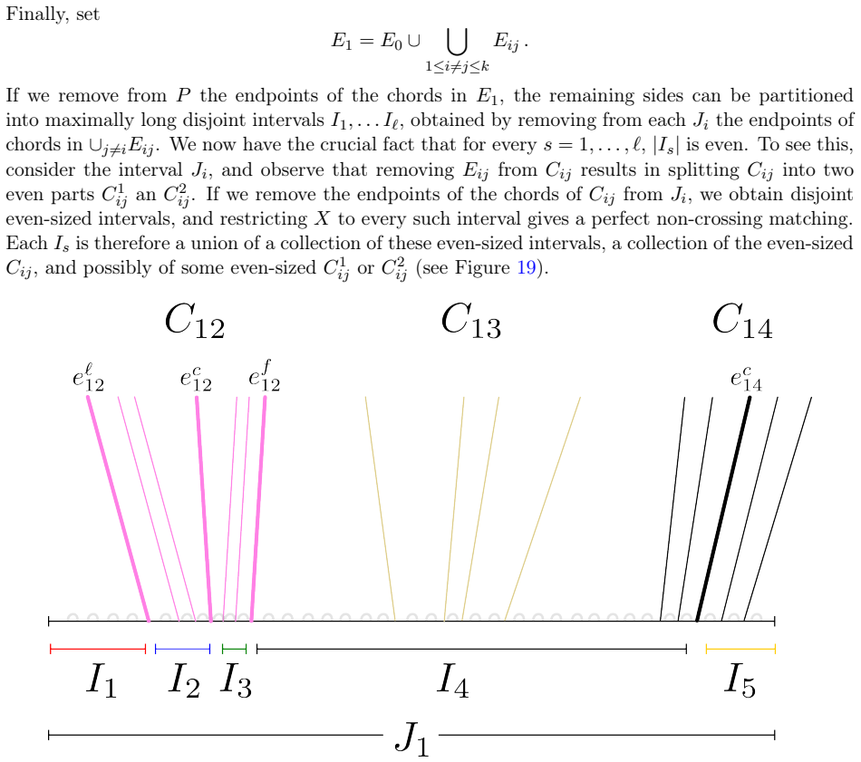 Figure 19