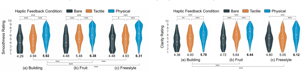 Figure 22
