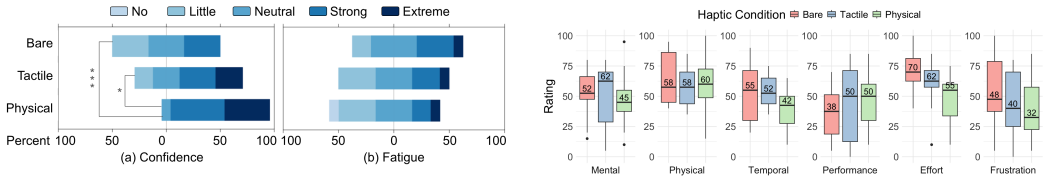 Figure 23