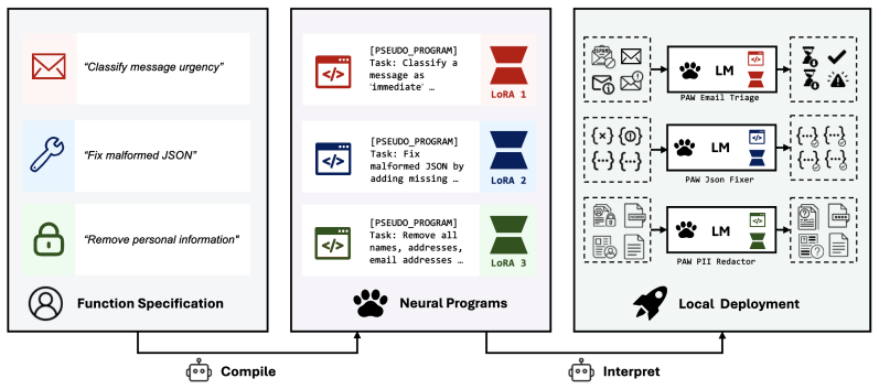 Figure 19