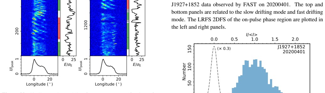 Figure 20