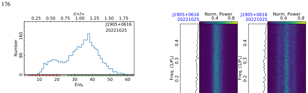 Figure 506