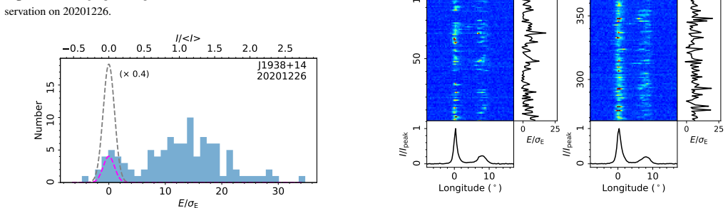 Figure 736