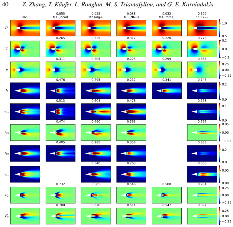 Figure 22