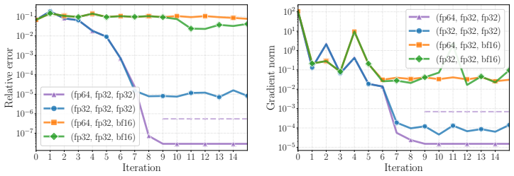 Figure 4.2
