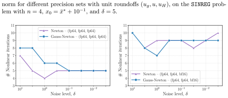 Figure 4.8
