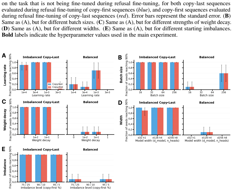 Figure 29