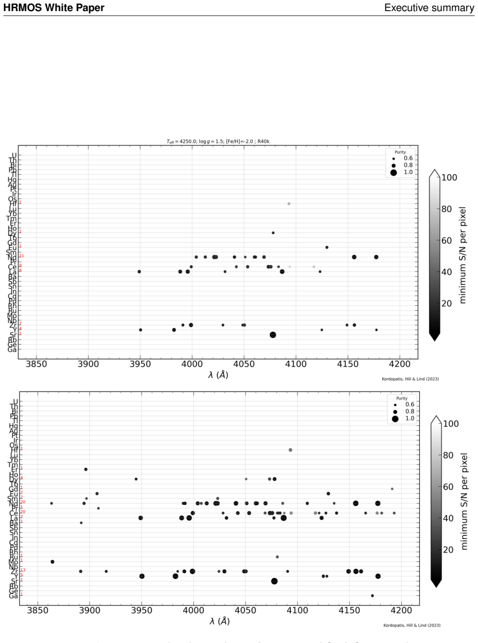 Figure 3.2