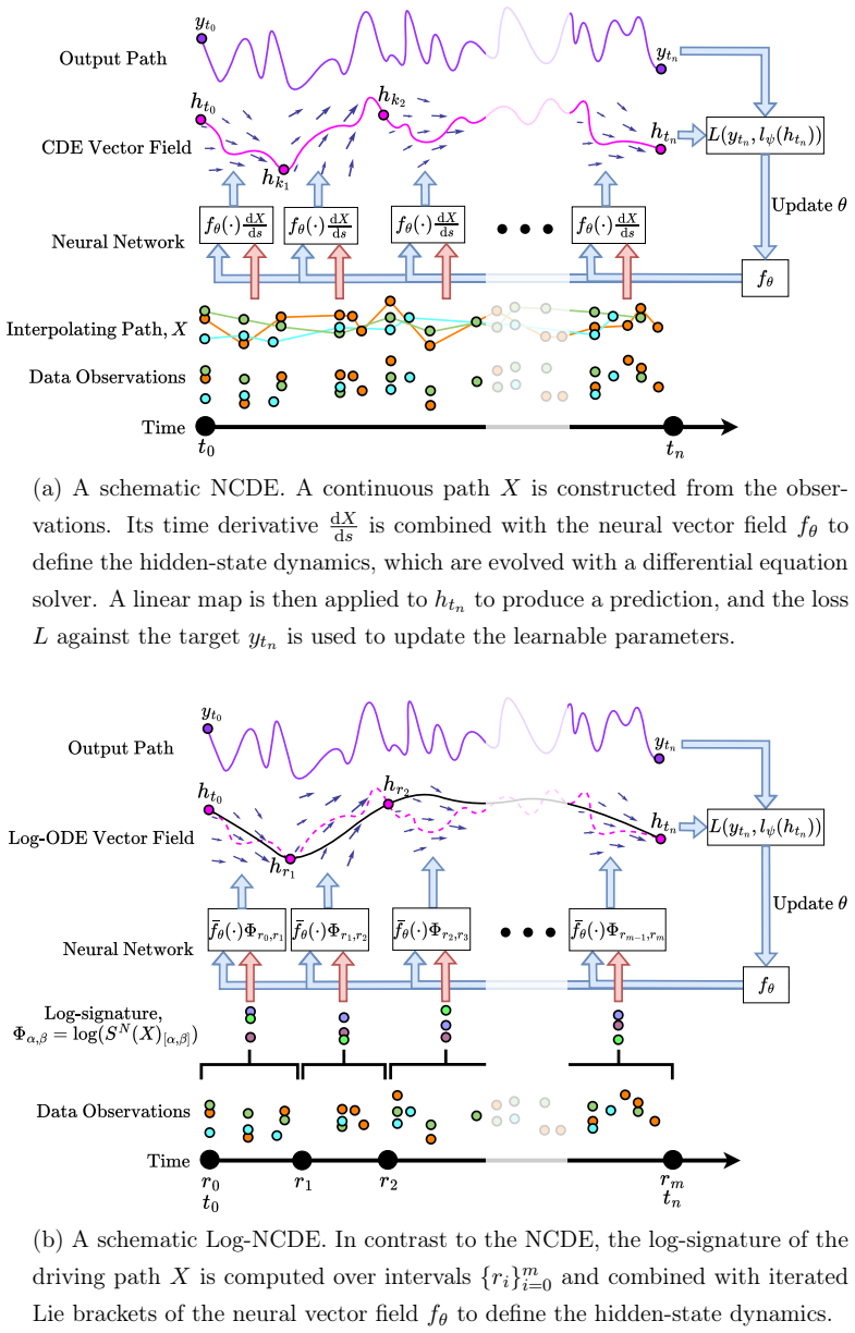 Figure 4.4