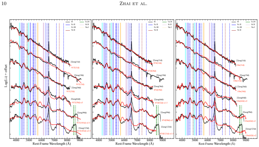 Figure 7