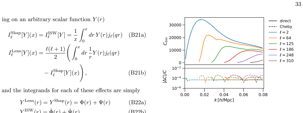 Figure 25