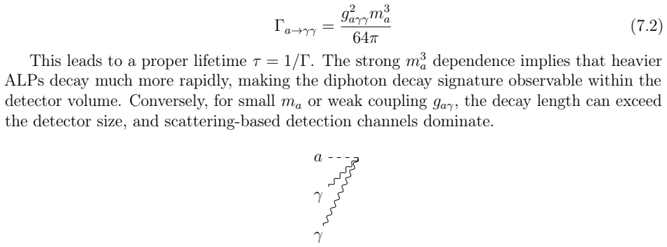 Figure 7.2