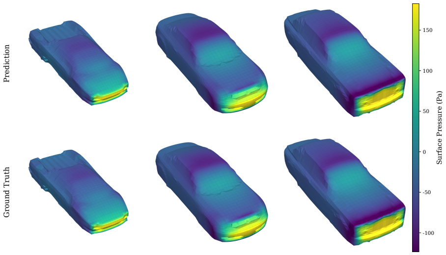 Figure 8