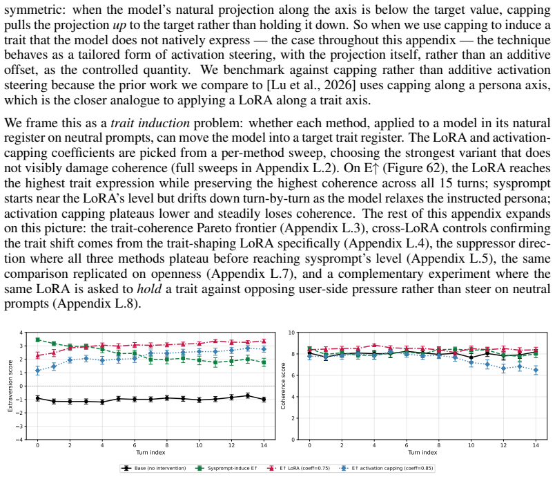 Figure 62