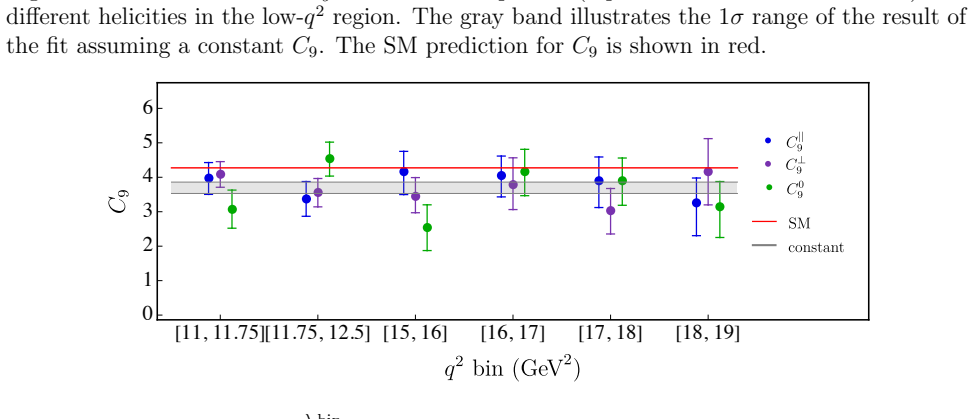 Figure 5.2