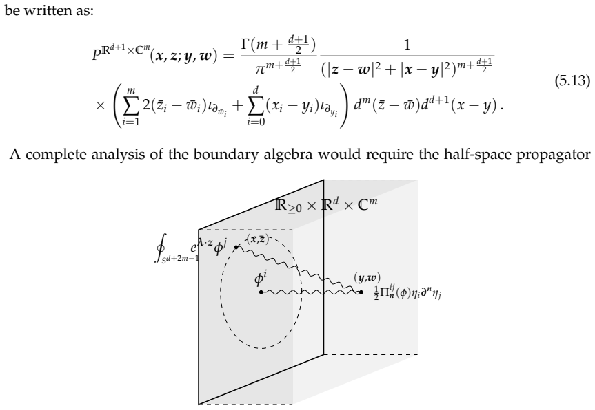Figure 24