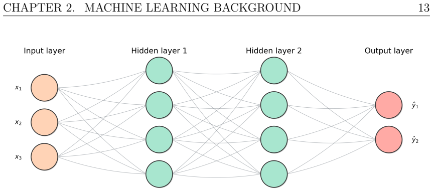 Figure 2.2