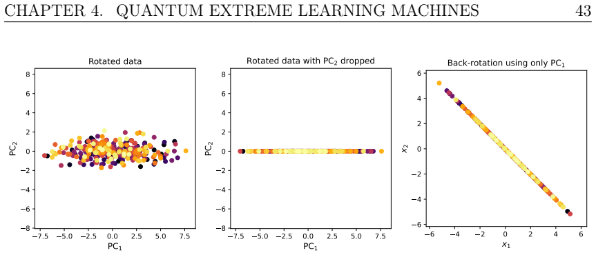 Figure 4.3