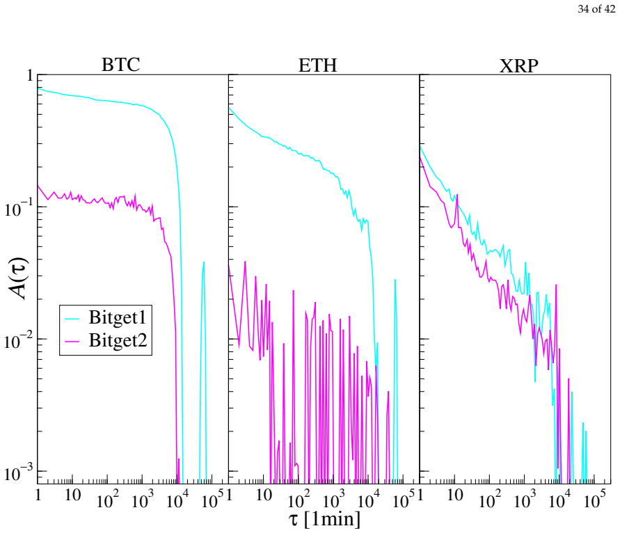 Figure 33