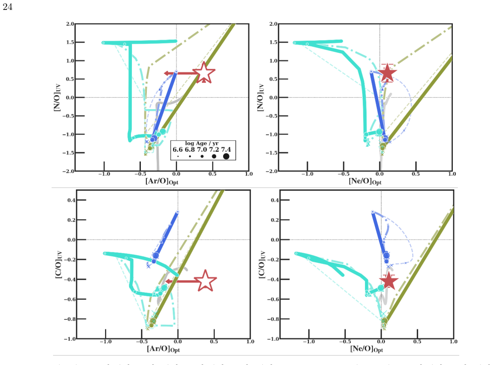 Figure 20