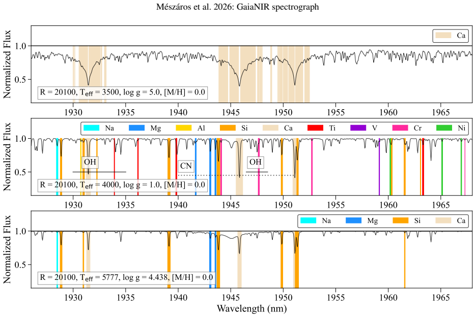 Figure 7