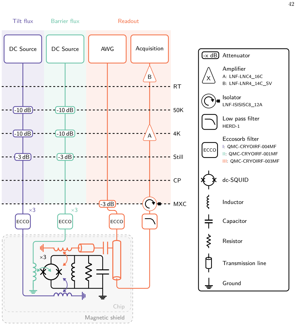 Figure 20