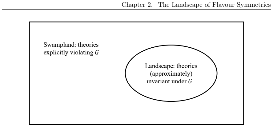 Figure 2.4