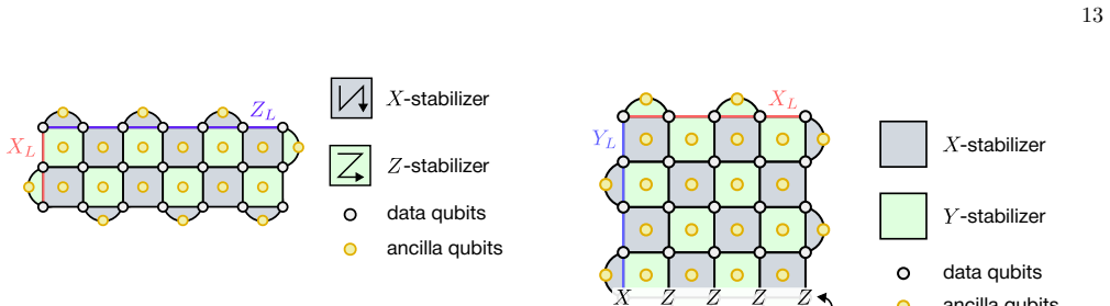 Figure 12