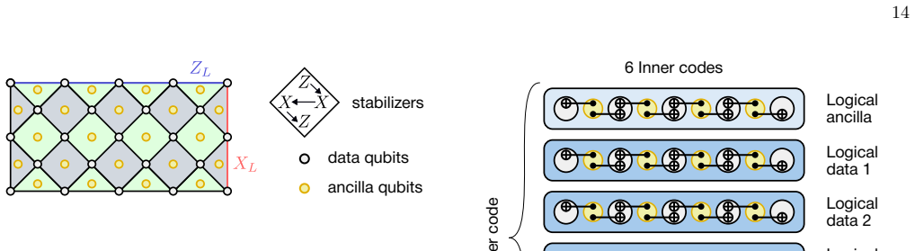 Figure 14