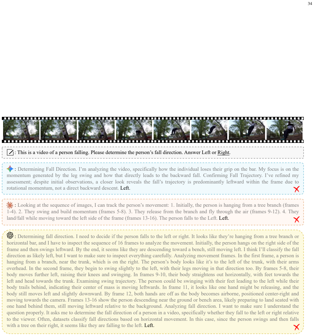 Figure 34
